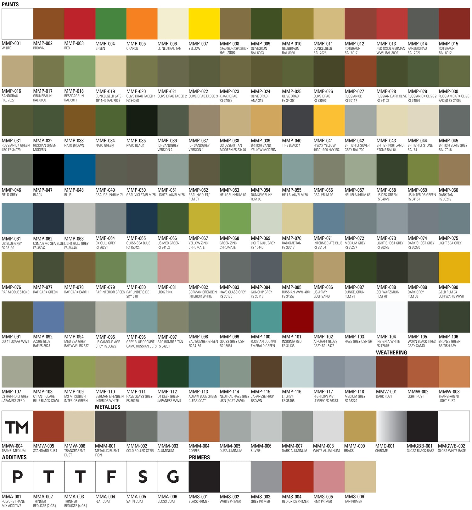 Complete MMP Paint Line